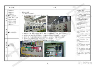 中建一局精品工程實(shí)施手冊(cè) 建筑電氣工程分冊(cè)——恒安電氣